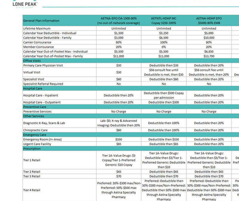 Global Benefits at a Glance: Supporting You and Your Family